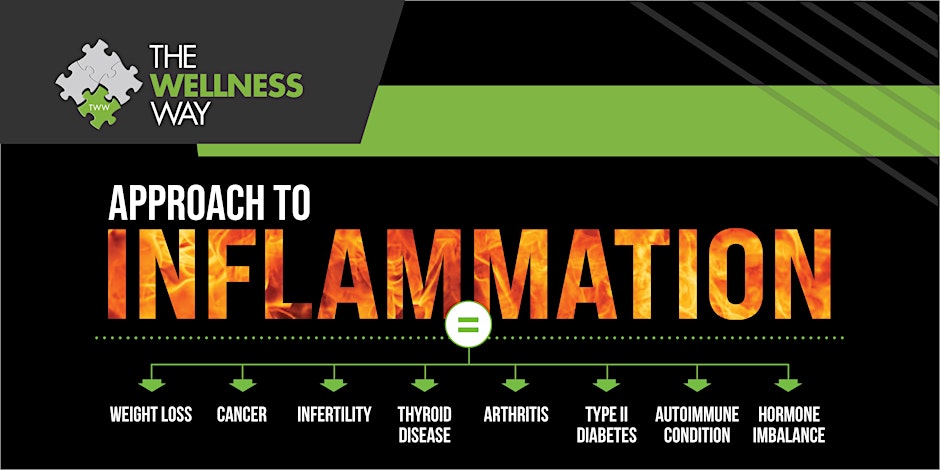 The Wellness Way Approach to Inflammation