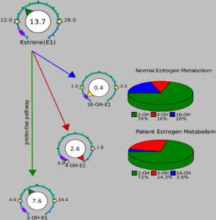 The DUTCH Test: Looking Beyond “Normal”